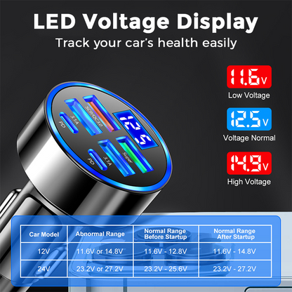 🎉 2026 Sale — Over 44,100 Sold!🔋 6‑In‑1 Car Fast Phone Charger with Voltage Display